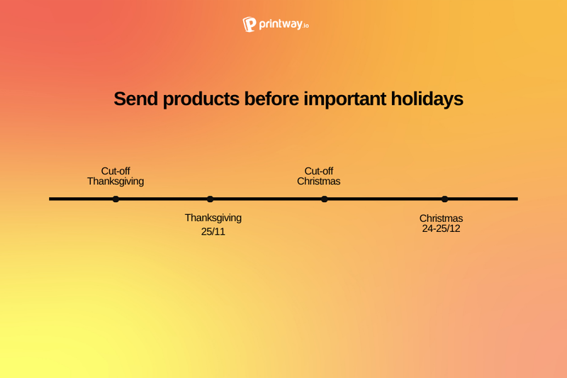 Send FBA products before the important holidays