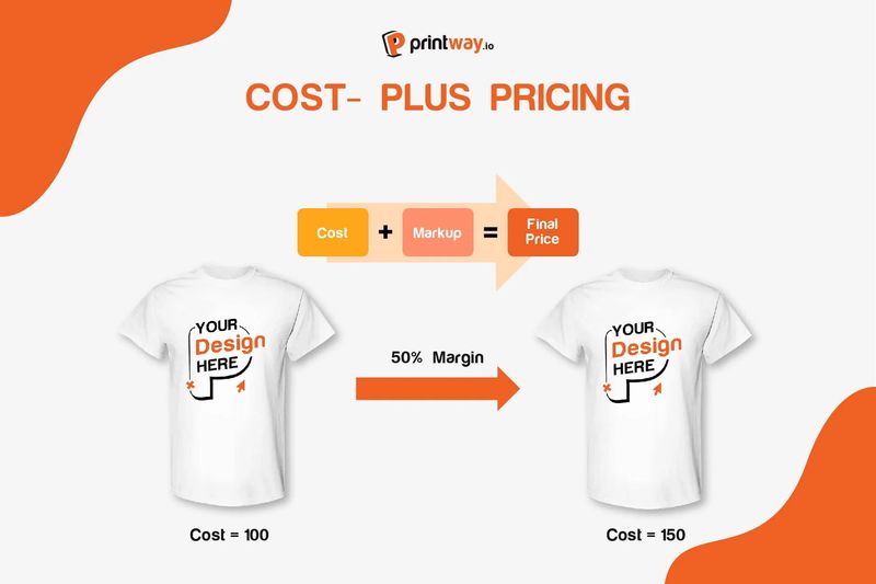 Price-plus pricing