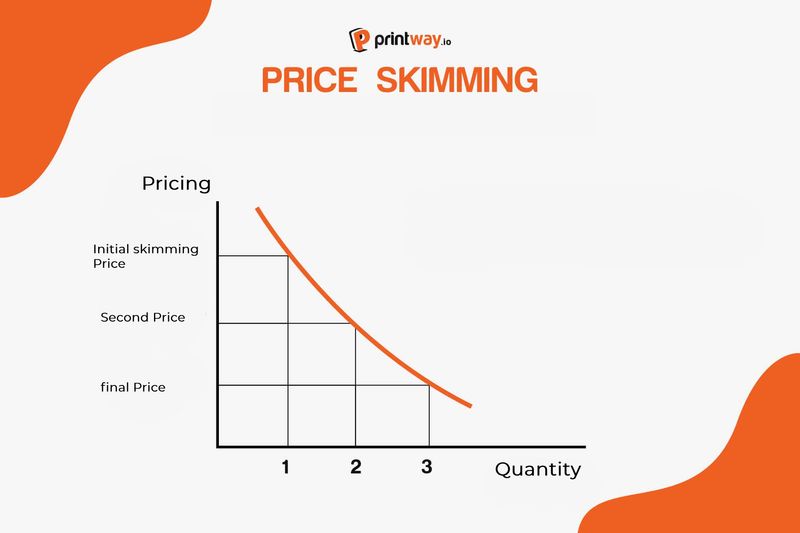 PRICE SKIMMING