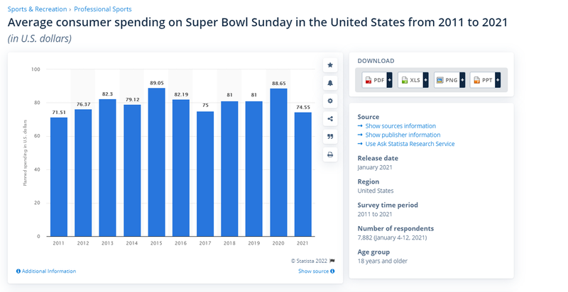super bowl spending