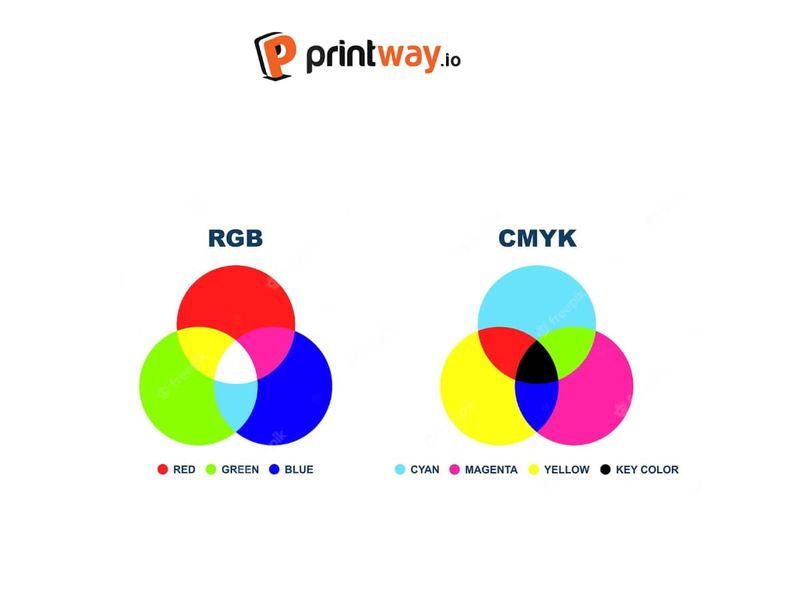 Color matching - The basic guide