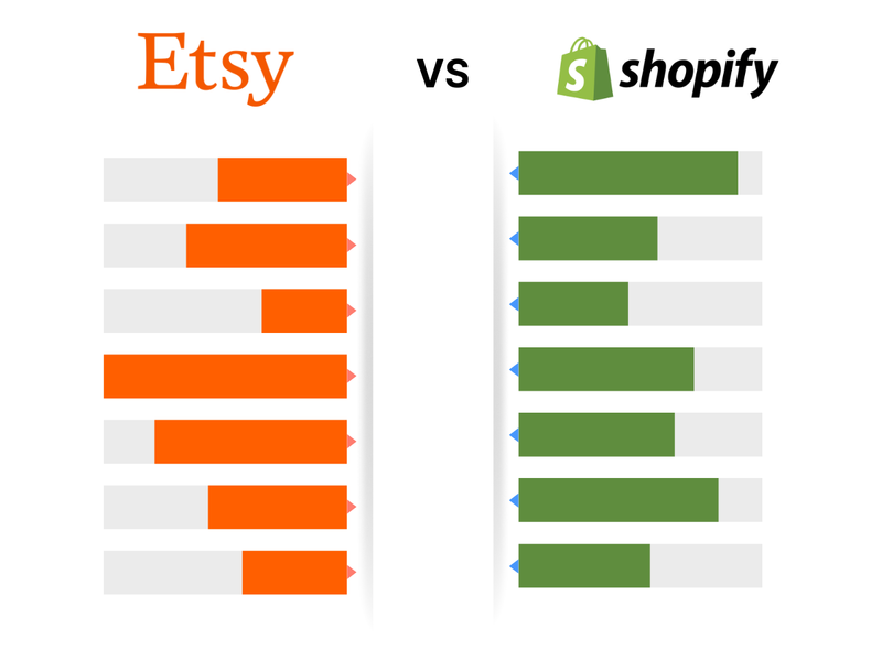 Shopify and Etsy Overview
