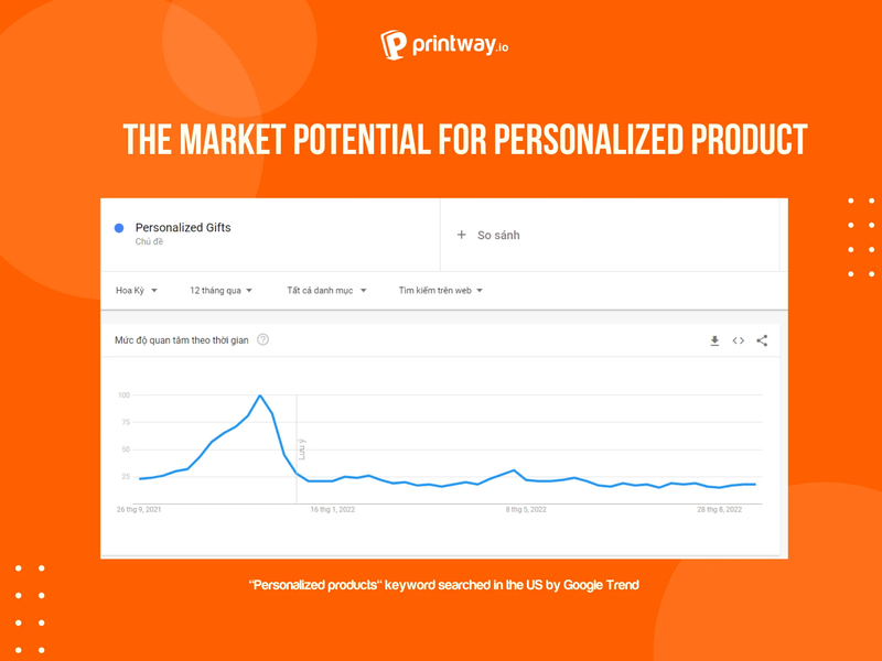 Tiềm năng thị trưởng sản phẩm cá nhân hóa