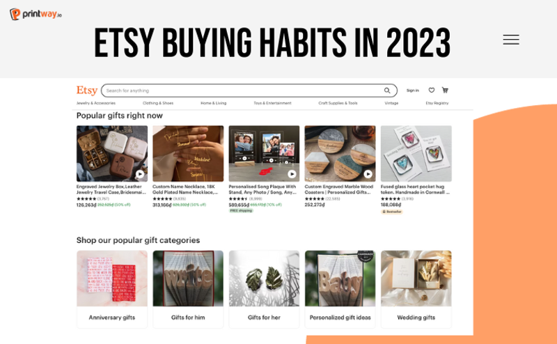 Etsy Buying Habits in 2023 | Printway.io