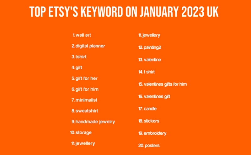 Hot keywords on Etsy Uk January 2023