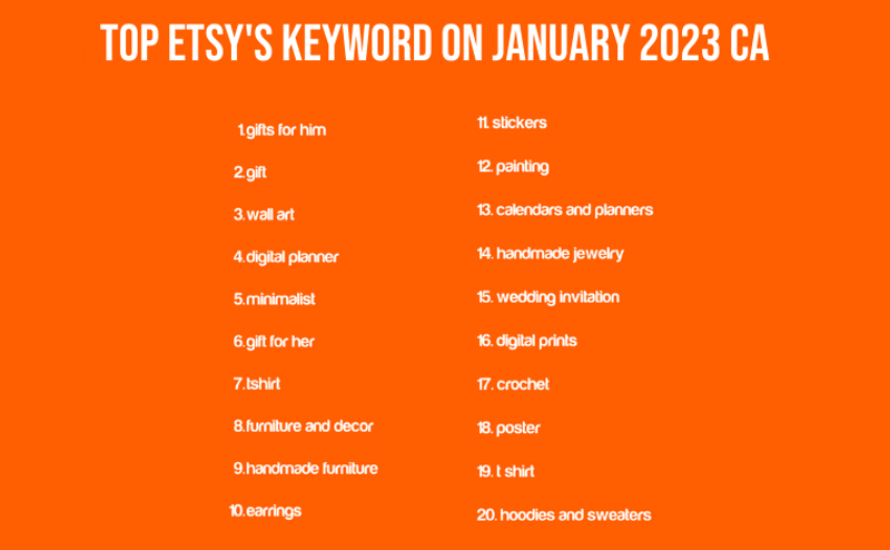20 Most Searched Keywords in the Canadian Market