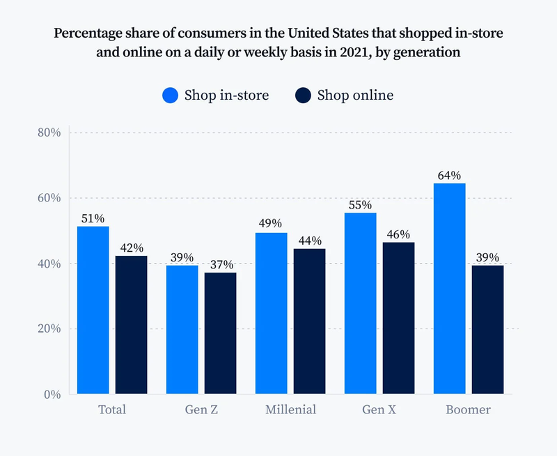 The demographics of online shoppers