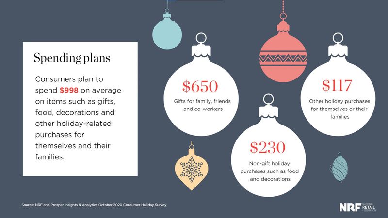Christmas spending overview