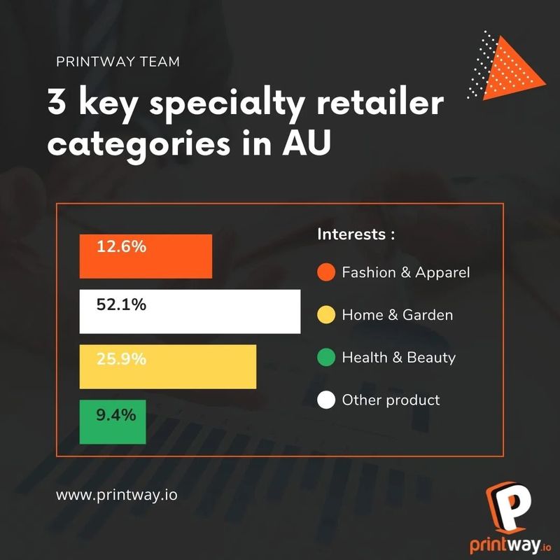 AU Top Buying Product