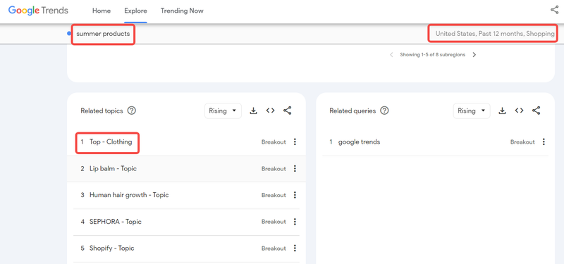 summer clothing google trends