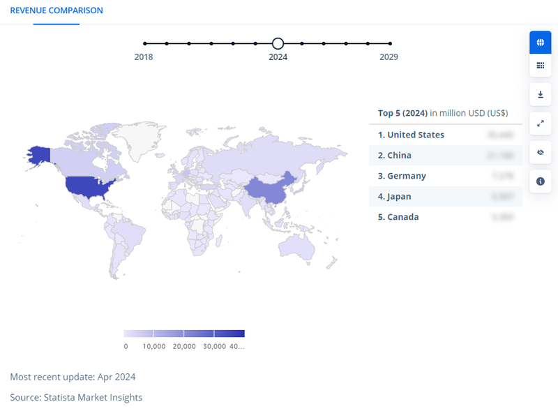 home decor market in usa