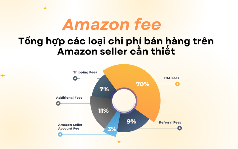Tổng hợp các loại chi phí bán hàng trên Amazon seller cần thiết