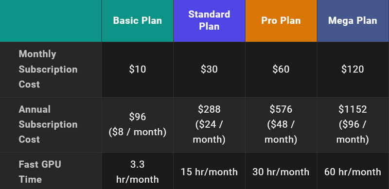 midjourney pricing plan