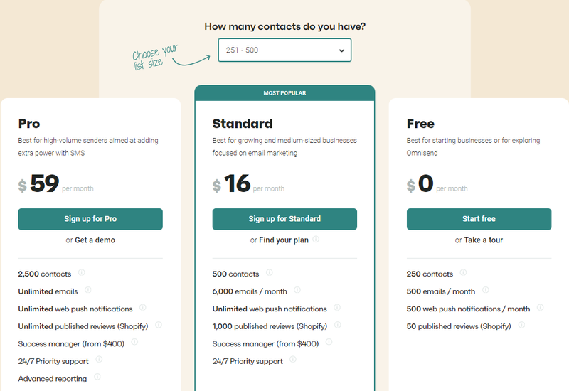omnisend pricing plan