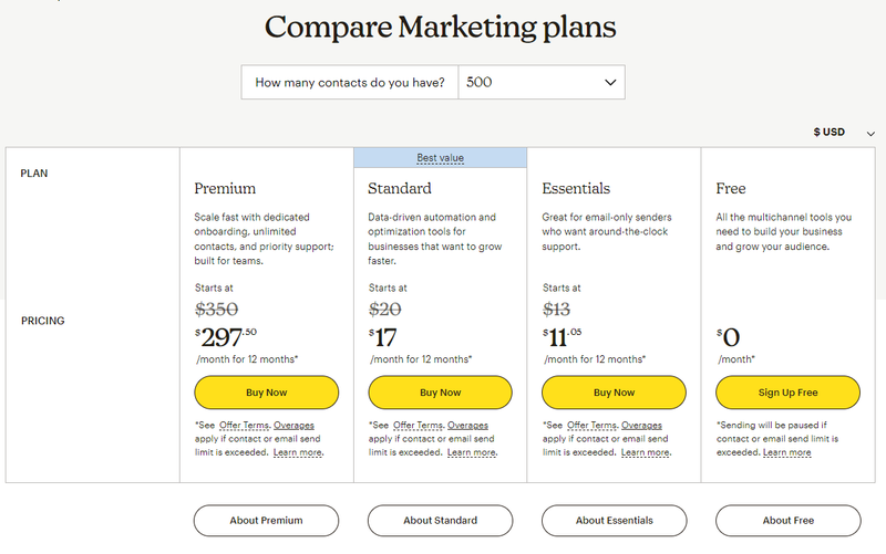 MailChimp Pricing Plan