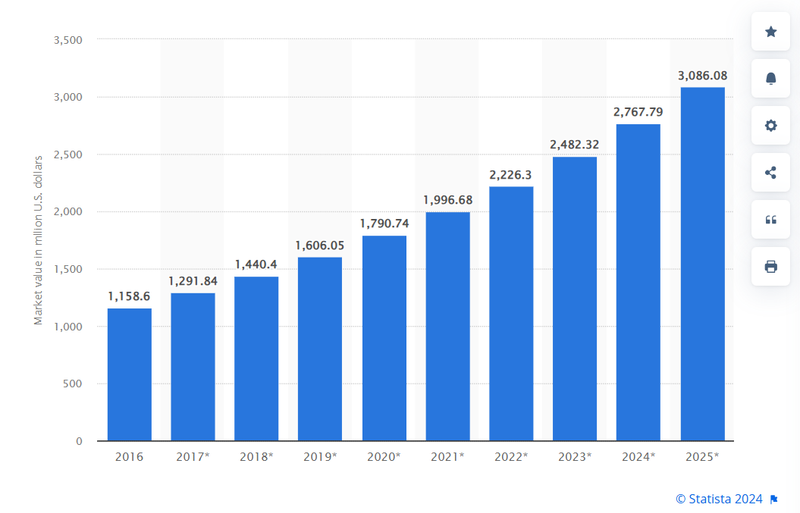 custom printing tshirt market size