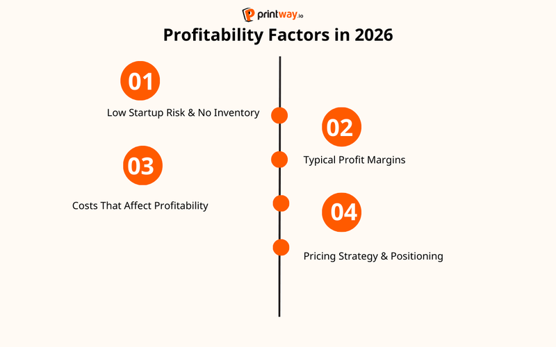 1 - Is Print-On-Demand Profitable? Profitability Factors in 2026