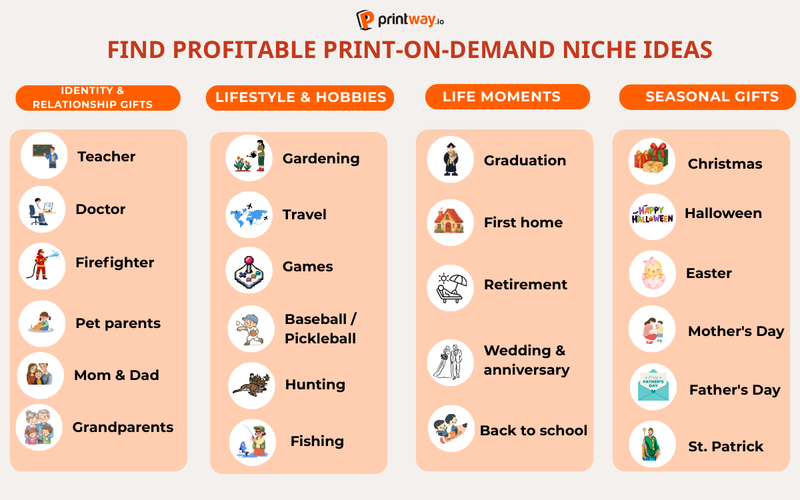 Step 1 – Find Profitable Print-on-Demand Niche Ideas