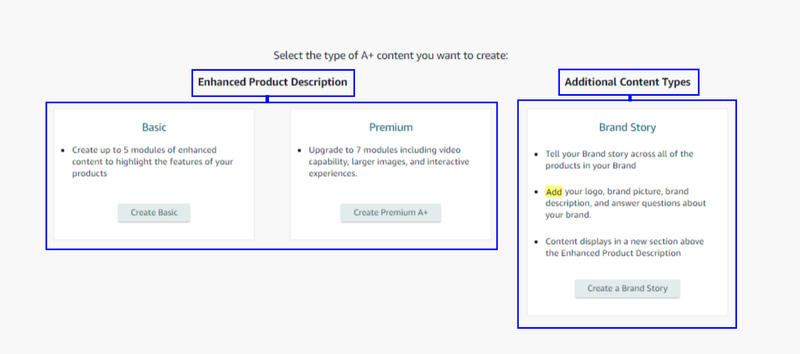 1.1. Amazon A+ Content Tiers