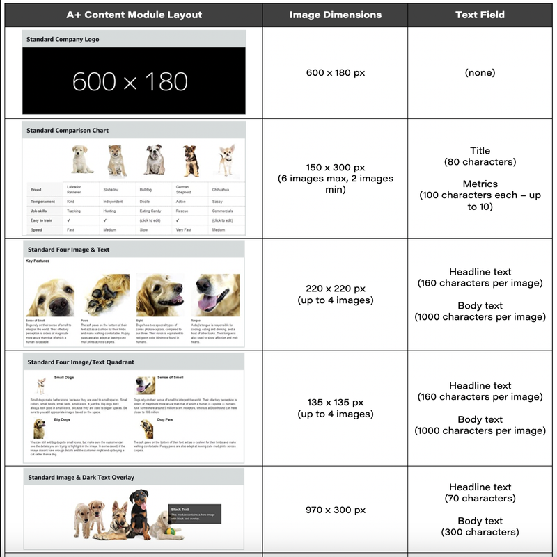 Amazon A+ Content Image Sizes