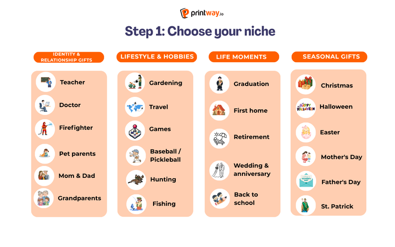Step 1: Choose your niche