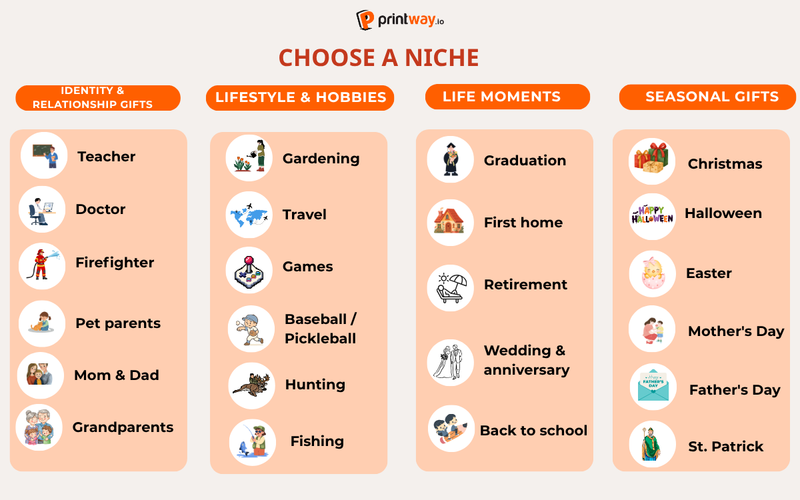 Step 1: Choose Your Niche
