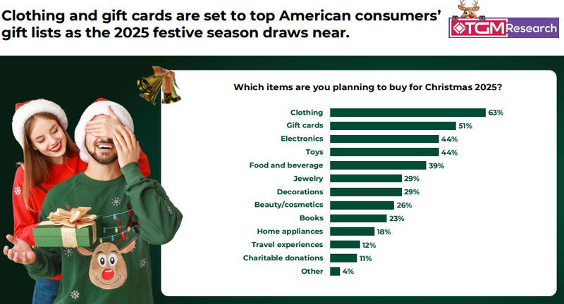What Consumers Actually Want
