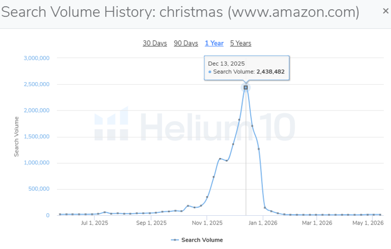 Amazon (Helium10): The Purchase Intent Engine