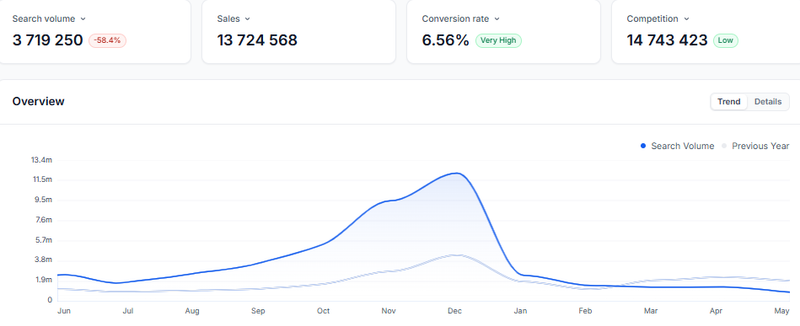 Etsy (Alura): The Personalization Goldmine