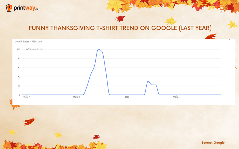Seasonal Demand That Peaks Like Clockwork